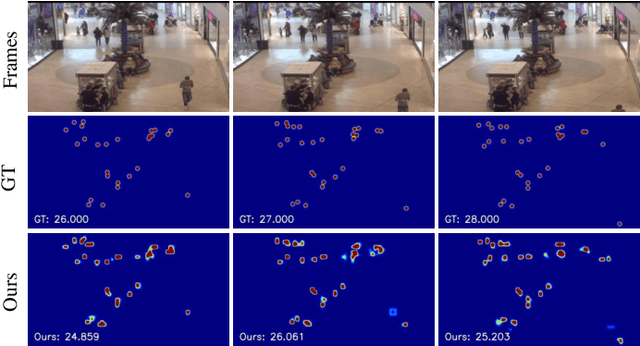 Figure 4 for Depth-Assisted Network for Indiscernible Marine Object Counting with Adaptive Motion-Differentiated Feature Encoding