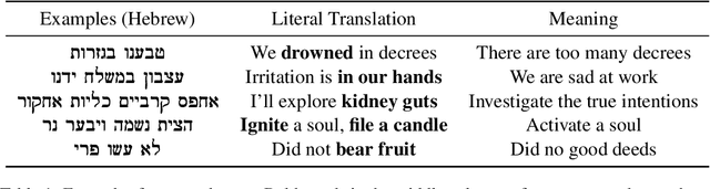 Figure 1 for A Dataset for Metaphor Detection in Early Medieval Hebrew Poetry