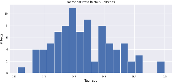 Figure 4 for A Dataset for Metaphor Detection in Early Medieval Hebrew Poetry