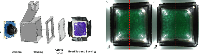 Figure 3 for Low Fidelity Visuo-Tactile Pretraining Improves Vision-Only Manipulation Performance