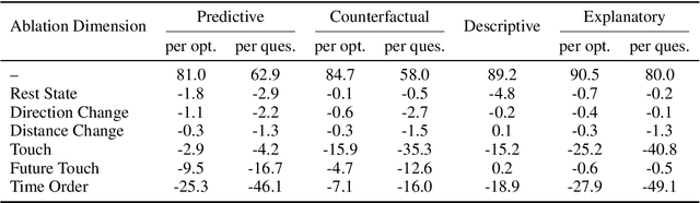 Figure 4 for SRNN: Spatiotemporal Relational Neural Network for Intuitive Physics Understanding