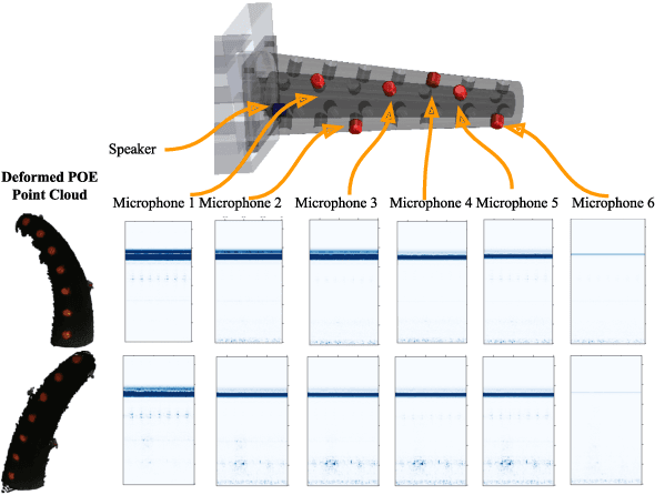 Figure 3 for POE: Acoustic Soft Robotic Proprioception for Omnidirectional End-effectors