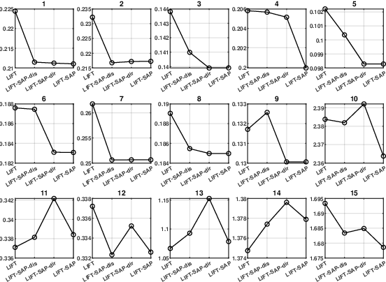Figure 4 for Rethinking Label-specific Features for Label Distribution Learning