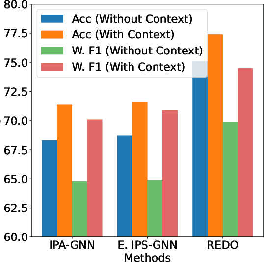 Figure 1 for REDO: Execution-Free Runtime Error Detection for COding Agents