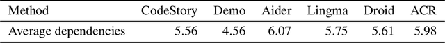 Figure 2 for REDO: Execution-Free Runtime Error Detection for COding Agents