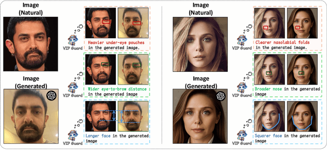 Figure 1 for Guard Me If You Know Me: Protecting Specific Face-Identity from Deepfakes