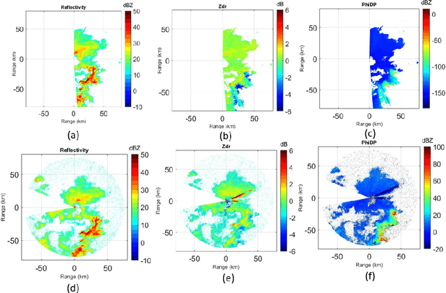 Figure 4 for Non-Linear Signal Processing methods for UAV detections from a Multi-function X-band Radar