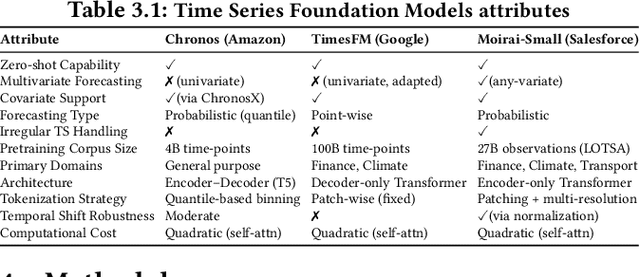 Figure 1 for No One-Model-Fits-All: Uncovering Spatio-Temporal Forecasting Trade-offs with Graph Neural Networks and Foundation Models