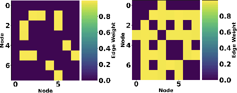 Figure 2 for No One-Model-Fits-All: Uncovering Spatio-Temporal Forecasting Trade-offs with Graph Neural Networks and Foundation Models