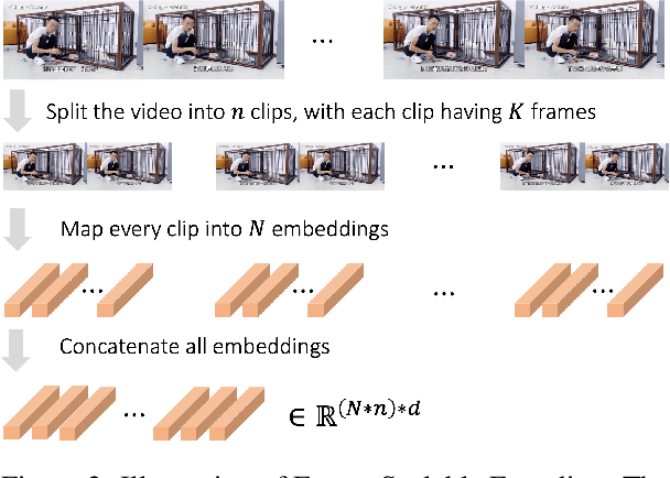 Figure 3 for LVCHAT: Facilitating Long Video Comprehension