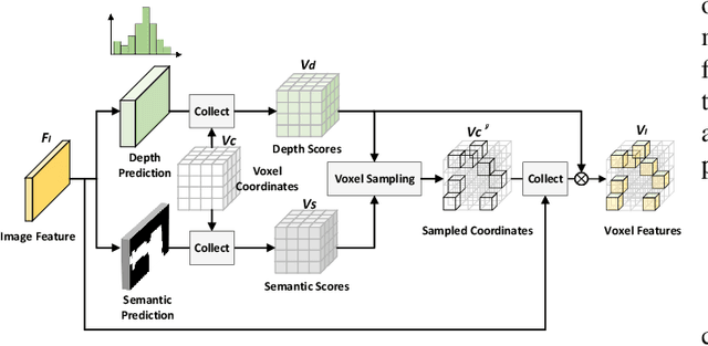 Figure 3 for Dual-Domain Homogeneous Fusion with Cross-Modal Mamba and Progressive Decoder for 3D Object Detection