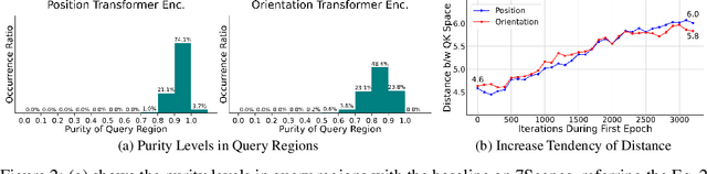 Figure 2 for Activating Self-Attention for Multi-Scene Absolute Pose Regression