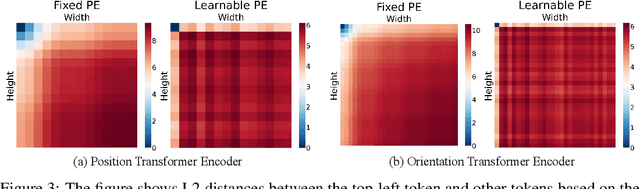 Figure 4 for Activating Self-Attention for Multi-Scene Absolute Pose Regression