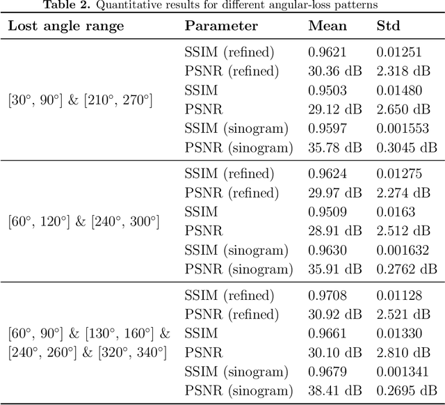Figure 4 for The study of non-complete-ring positron emission tomography (PET) detection method