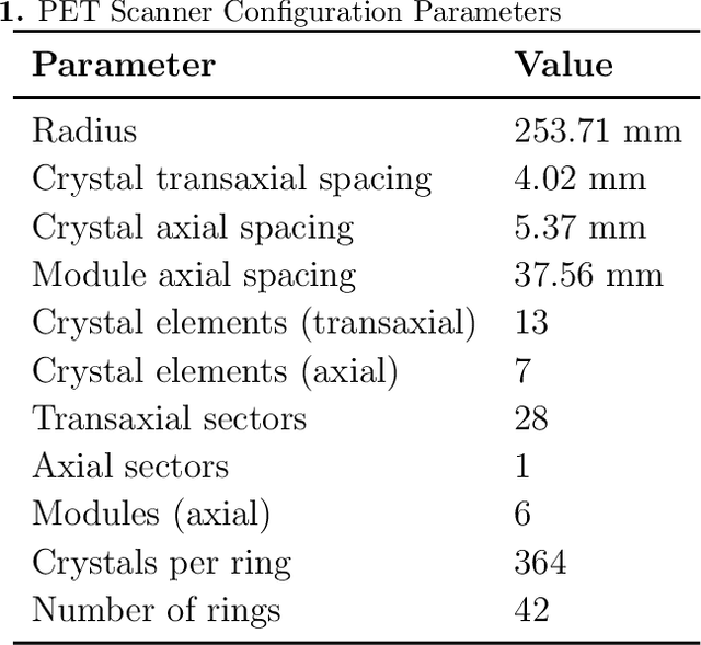Figure 2 for The study of non-complete-ring positron emission tomography (PET) detection method