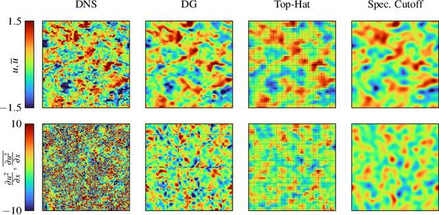 Figure 1 for Toward Discretization-Consistent Closure Schemes for Large Eddy Simulation Using Reinforcement Learning
