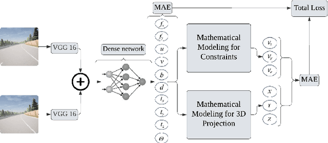 Figure 1 for Camera Calibration through Geometric Constraints from Rotation and Projection Matrices