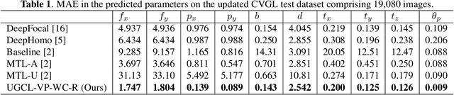 Figure 2 for Camera Calibration through Geometric Constraints from Rotation and Projection Matrices
