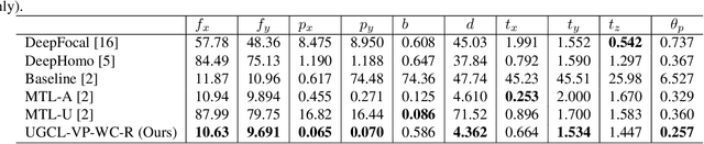 Figure 3 for Camera Calibration through Geometric Constraints from Rotation and Projection Matrices