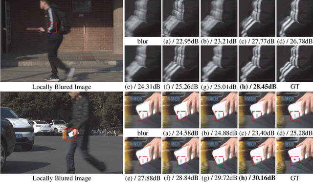 Figure 4 for Adaptive Window Pruning for Efficient Local Motion Deblurring