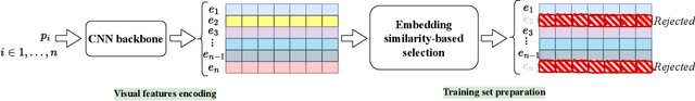 Figure 4 for A Two-Fold Patch Selection Approach for Improved 360-Degree Image Quality Assessment