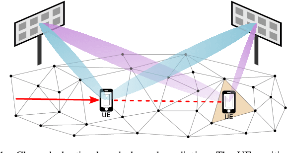 Figure 1 for Channel Charting-Based Channel Prediction on Real-World Distributed Massive MIMO CSI