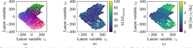 Figure 4 for Channel Charting-Based Channel Prediction on Real-World Distributed Massive MIMO CSI