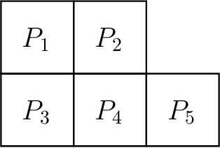 Figure 3 for Introducing instance label correlation in multiple instance learning. Application to cancer detection on histopathological images