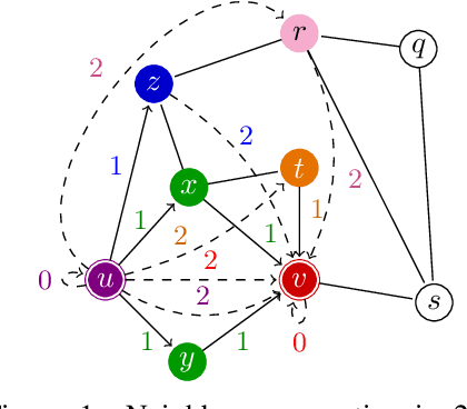 Figure 1 for Distance-Restricted Folklore Weisfeiler-Leman GNNs with Provable Cycle Counting Power