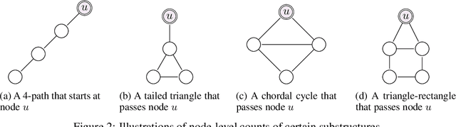Figure 3 for Distance-Restricted Folklore Weisfeiler-Leman GNNs with Provable Cycle Counting Power