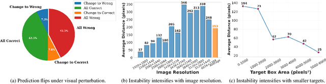 Figure 3 for MVP: Multiple View Prediction Improves GUI Grounding