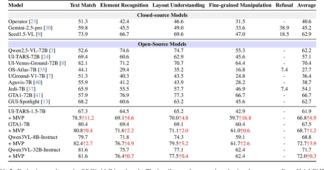 Figure 4 for MVP: Multiple View Prediction Improves GUI Grounding