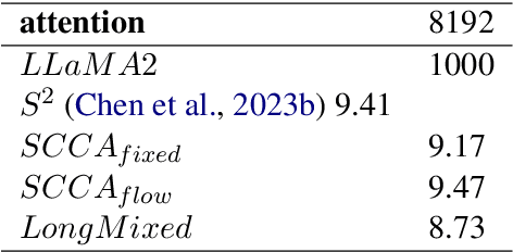 Figure 2 for SCCA: Shifted Cross Chunk Attention for long contextual semantic expansion