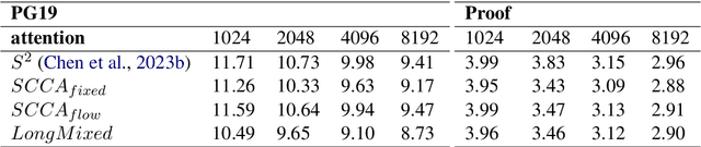 Figure 4 for SCCA: Shifted Cross Chunk Attention for long contextual semantic expansion