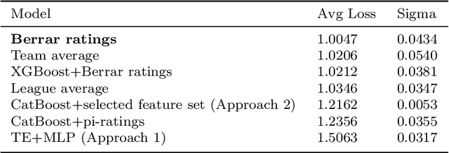 Figure 3 for Evaluating Soccer Match Prediction Models: A Deep Learning Approach and Feature Optimization for Gradient-Boosted Trees