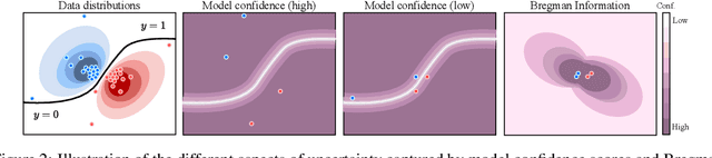 Figure 3 for Federated Continual Learning Goes Online: Leveraging Uncertainty for Modality-Agnostic Class-Incremental Learning