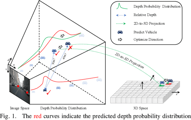 Figure 1 for Toward Accurate Camera-based 3D Object Detection via Cascade Depth Estimation and Calibration