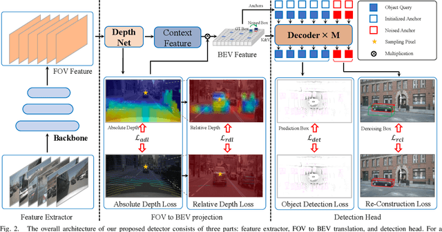 Figure 2 for Toward Accurate Camera-based 3D Object Detection via Cascade Depth Estimation and Calibration