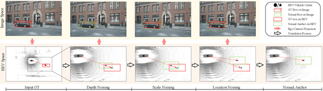 Figure 3 for Toward Accurate Camera-based 3D Object Detection via Cascade Depth Estimation and Calibration