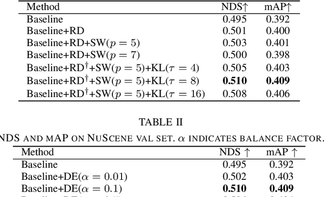 Figure 4 for Toward Accurate Camera-based 3D Object Detection via Cascade Depth Estimation and Calibration