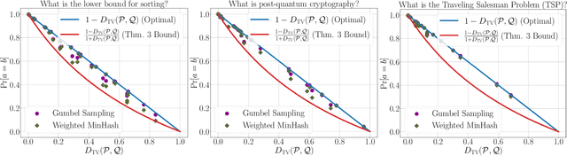 Figure 3 for Coupling without Communication and Drafter-Invariant Speculative Decoding