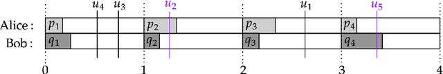 Figure 1 for Coupling without Communication and Drafter-Invariant Speculative Decoding