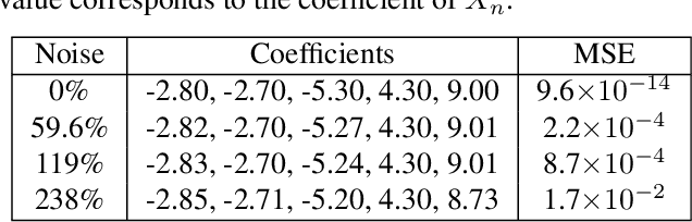 Figure 1 for LCEN: A Novel Feature Selection Algorithm for Nonlinear, Interpretable Machine Learning Models
