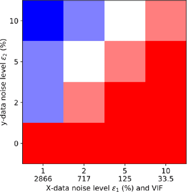 Figure 2 for LCEN: A Novel Feature Selection Algorithm for Nonlinear, Interpretable Machine Learning Models