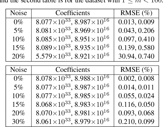 Figure 3 for LCEN: A Novel Feature Selection Algorithm for Nonlinear, Interpretable Machine Learning Models