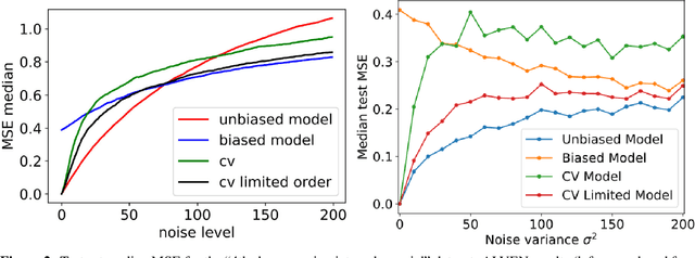 Figure 4 for LCEN: A Novel Feature Selection Algorithm for Nonlinear, Interpretable Machine Learning Models