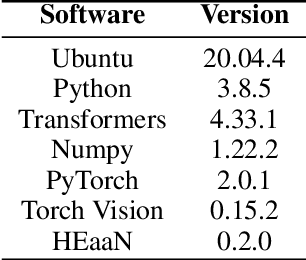 Figure 2 for I can't see it but I can Fine-tune it: On Encrypted Fine-tuning of Transformers using Fully Homomorphic Encryption