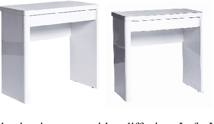 Figure 3 for Preserving Product Fidelity in Large Scale Image Recontextualization with Diffusion Models