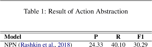 Figure 2 for MLD-EA: Check and Complete Narrative Coherence by Introducing Emotions and Actions
