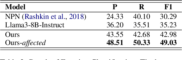 Figure 4 for MLD-EA: Check and Complete Narrative Coherence by Introducing Emotions and Actions